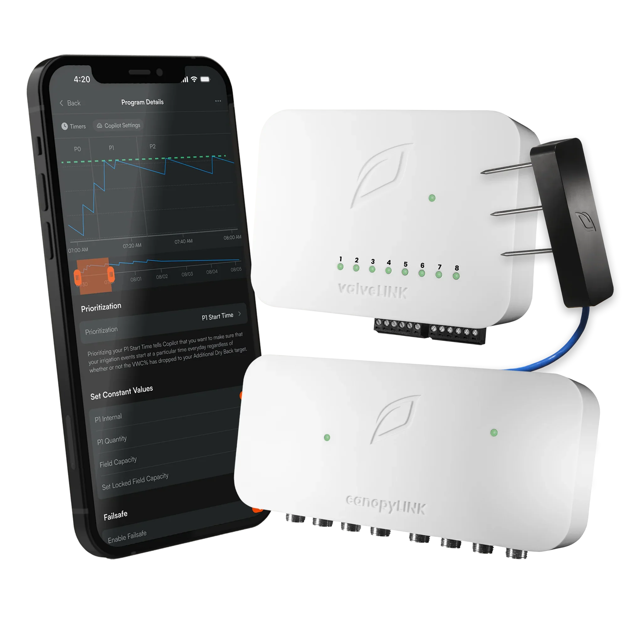 Growlink Platform – Growhaus Supply