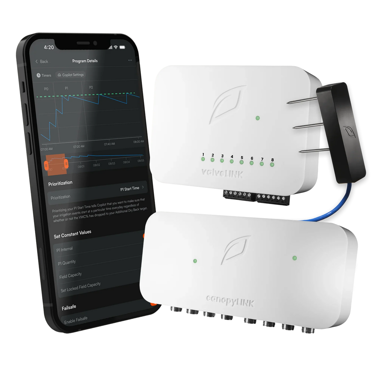 Growlink Platform